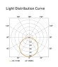 Сенсорный светильник Steinel RS PRO LED Q1 WW white (007133)